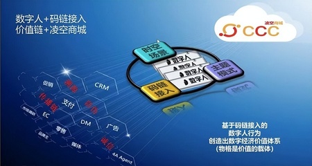碼鏈"產業碼"落地三周年會議成功舉行