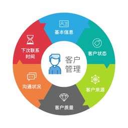 一個完整的crm系統都應該具備哪些功能