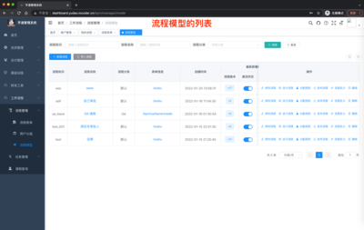 yudao-ui-admin-vue3: 芋道管理后臺,基于 Vue3 + Element Plus 實現,支持 RBAC 動態權限、數據權限、SaaS 多租戶、Flowable 工作流、三方登錄、支付、短信、商城、CRM 等功能。