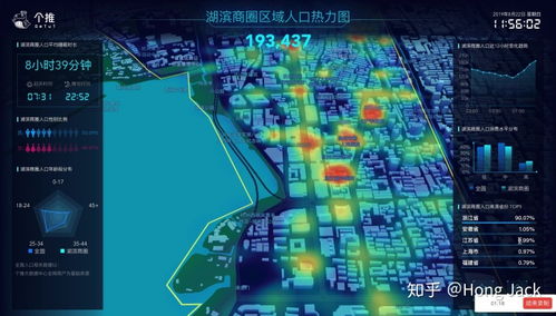 canvas開發流程圖 說好不哭 數據可視化深度干貨,前端開發下一個漲薪點在這里 ...
