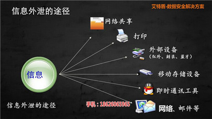 濟源加密軟件公司|濟源加密軟件公司批發價格|濟源加密軟件公司廠家|濟源加密軟件公司圖片|免費B2B網站