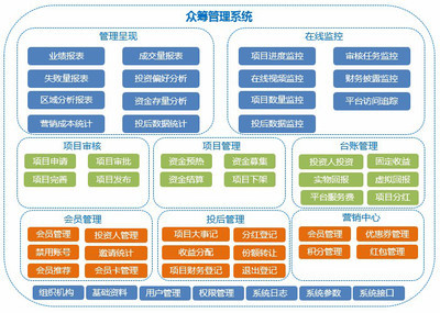 【互融云品牌眾籌系統(tǒng) 互融云企業(yè)管理軟件】價格_廠家_圖片