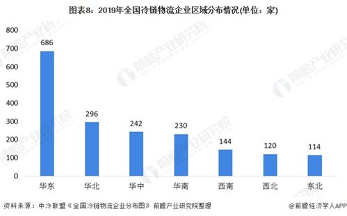 2020年中國冷鏈物流行業(yè)市場現(xiàn)狀及發(fā)展前景分析 2025年市場規(guī)模有望接近9000億元