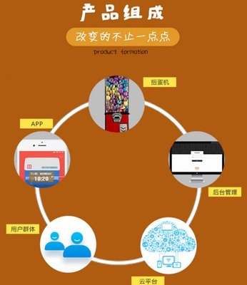 共享智能扭蛋機系統研發 自助無人智能系統軟件+智能硬件開發