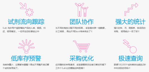 從生物實驗室SaaS管理入手,iLab試圖切入實驗用品B2B電商