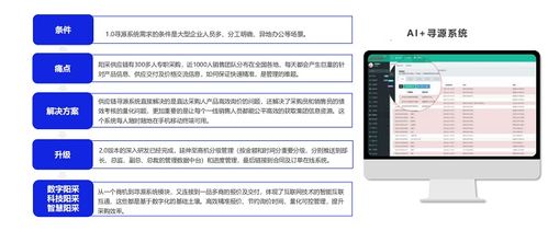 2024數字化采購發展報告 專題報告陽采集團數字化采購生態創新與探索實踐