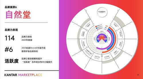 自然堂集團(tuán) 引領(lǐng)中國(guó)面部護(hù)膚市場(chǎng),展現(xiàn)強(qiáng)大品牌影響力