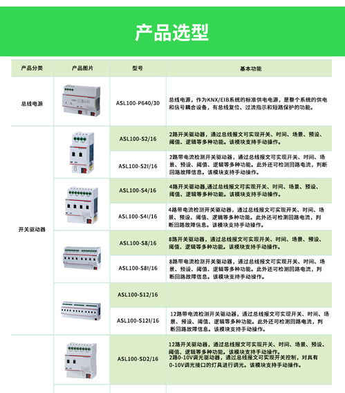 安科瑞智能照明控制系統(tǒng)樓宇建筑燈光控制軟件