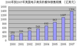 下一代電子商務(wù) 理論 運(yùn)用及基于 ibm websphere commerce 平臺(tái)的實(shí)踐 上