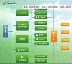 ,中山易站通信息群發(fā),天助網(wǎng)規(guī)格型號(hào)及價(jià)格