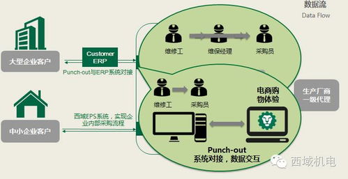 西域持續(xù)創(chuàng)佳績(jī),榮獲浦東新區(qū)十佳創(chuàng)新示范企業(yè)獎(jiǎng)