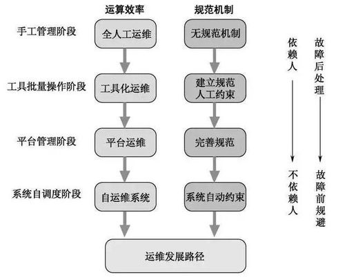 你以為運(yùn)維就是修電腦 大錯(cuò)特錯(cuò) 盤(pán)點(diǎn)一個(gè)高級(jí)運(yùn)維的一天