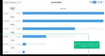 神策分析和crm系統結合幫助客戶打造成功模式