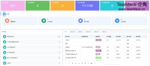 企業實施crm系統有什么好處