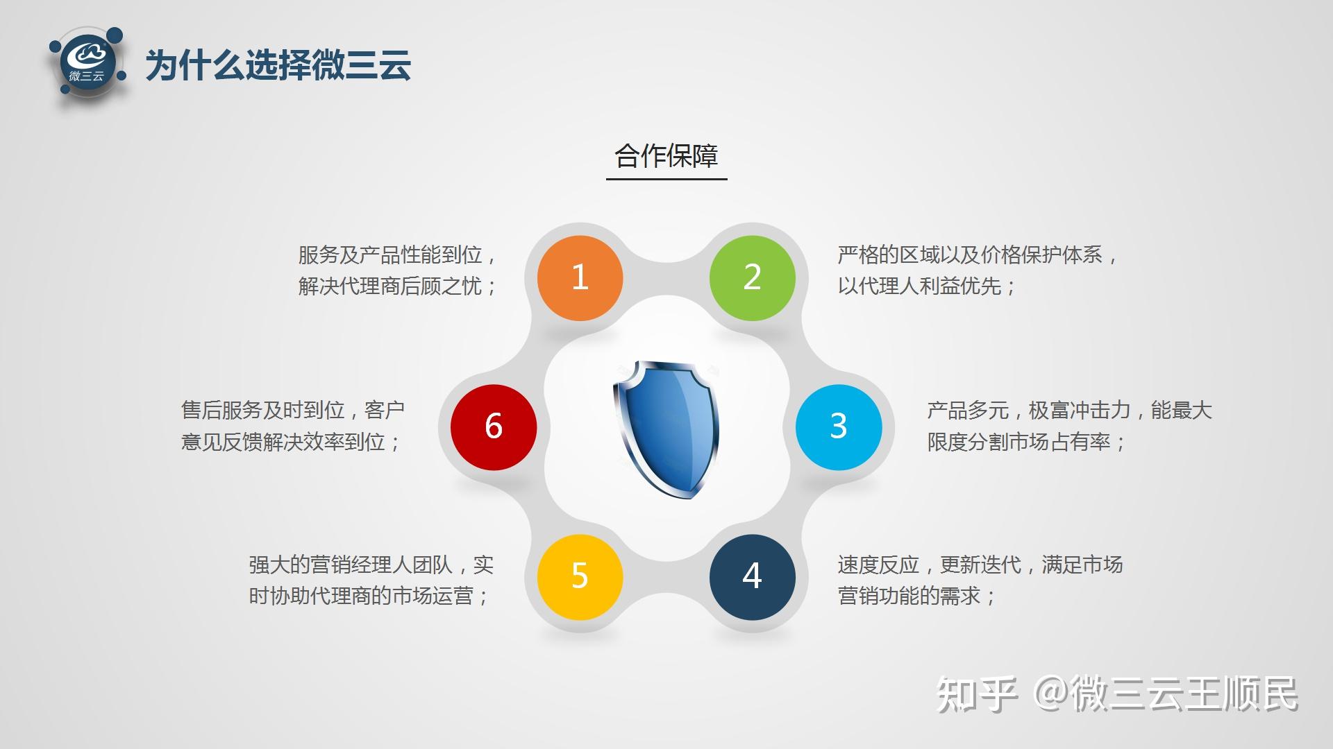 莞云軟件代理,微三云軟件開發(fā)加盟,莞云軟件源碼代理 - 