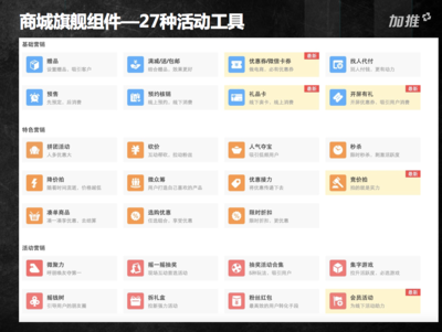 真正意義的智能CRM:如何有效地進行客戶關系管理?